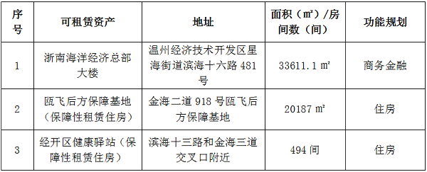 （网站）2024年8月抖圈官网集团资产预招租公告.png